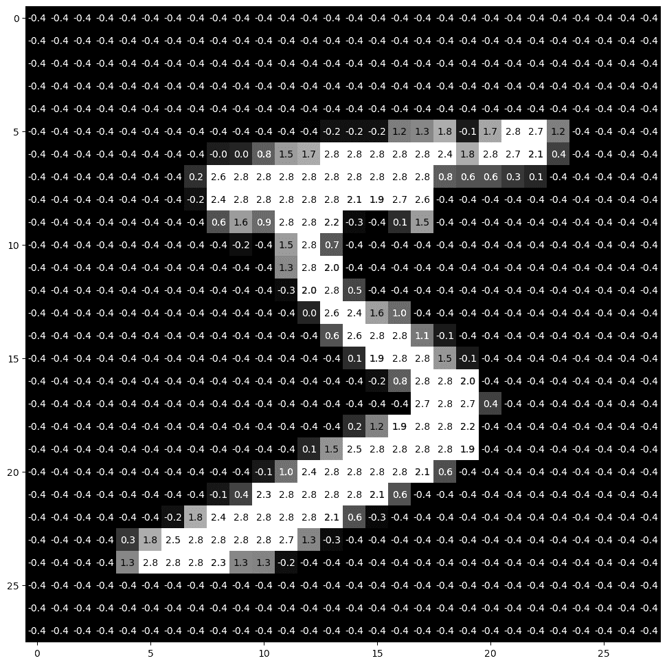 Low-Rank Neural Network Training Framework