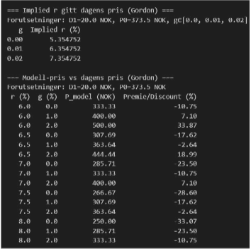 Dividend Discount Model