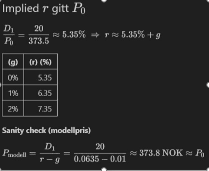 Dividend Discount Model — sensitivity analysis
