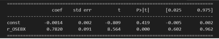 CAPM beta regression